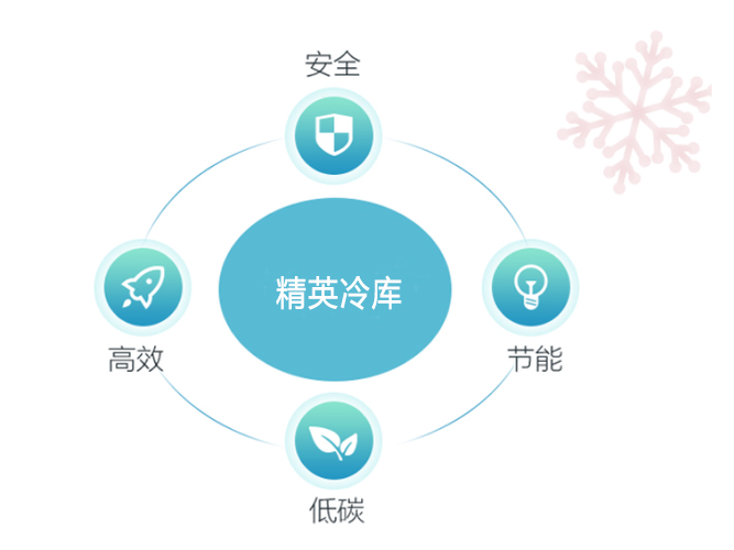 冷庫(kù)省電又節(jié)能的秘訣，你知道嗎？